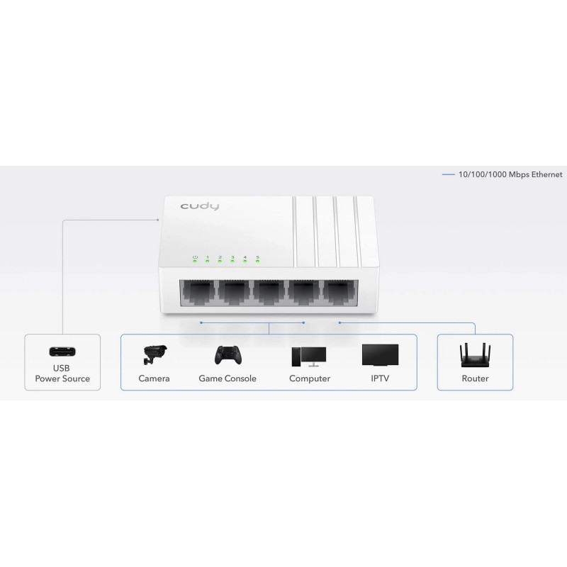 Switch 5p cudy gs105u [gs105u]
