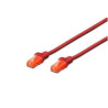Cavo di rete digitus rj45 u/utp cat6 2.00m rosso protezione della