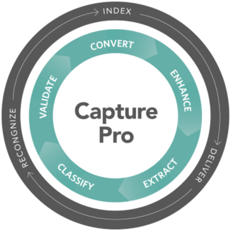 Licenza kodak alaris capture pro cappro-b-3y per s2080w/s2085f